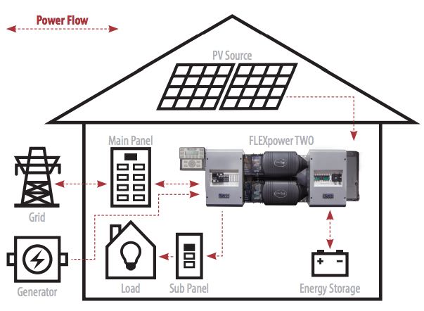 FLEXPower Two Diagrama